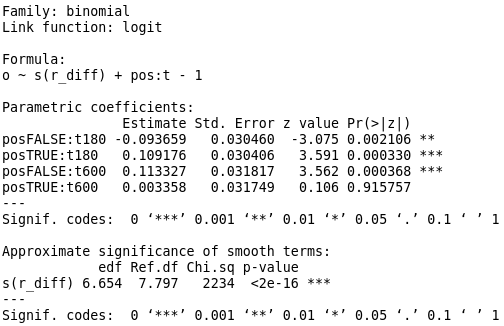 How to Reproduce a Lichess Advantage Chart in Python